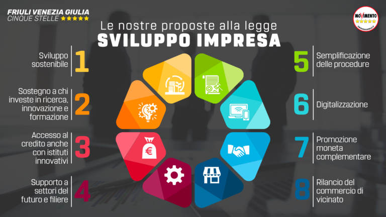 SviluppoImpresa, accolte molte istanze del M5S