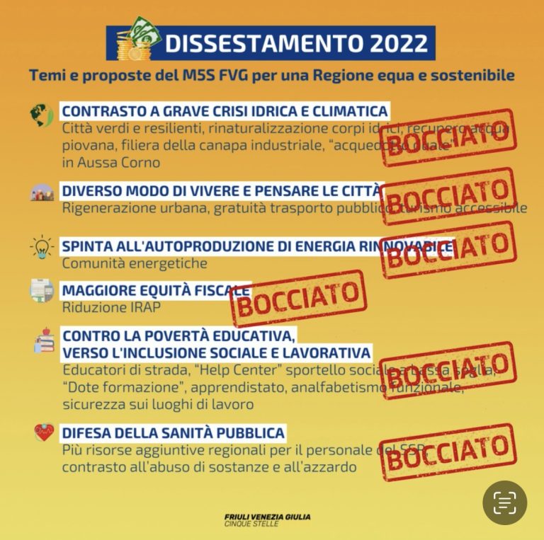 Voto negativo del M5S all’assestamento di bilancio