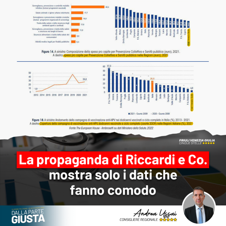 Sanità, Studio Ambrosetti e propaganda di Riccardi & Co.