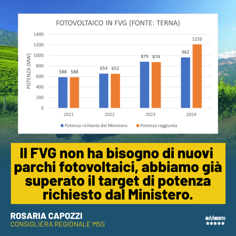 Fotovoltaico, Capozzi: Dati Terna confermano, target già superato in Fvg