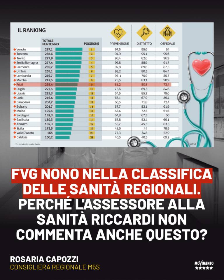 Salute, Capozzi: Riccardi commenta solo le classifiche a lui più comode